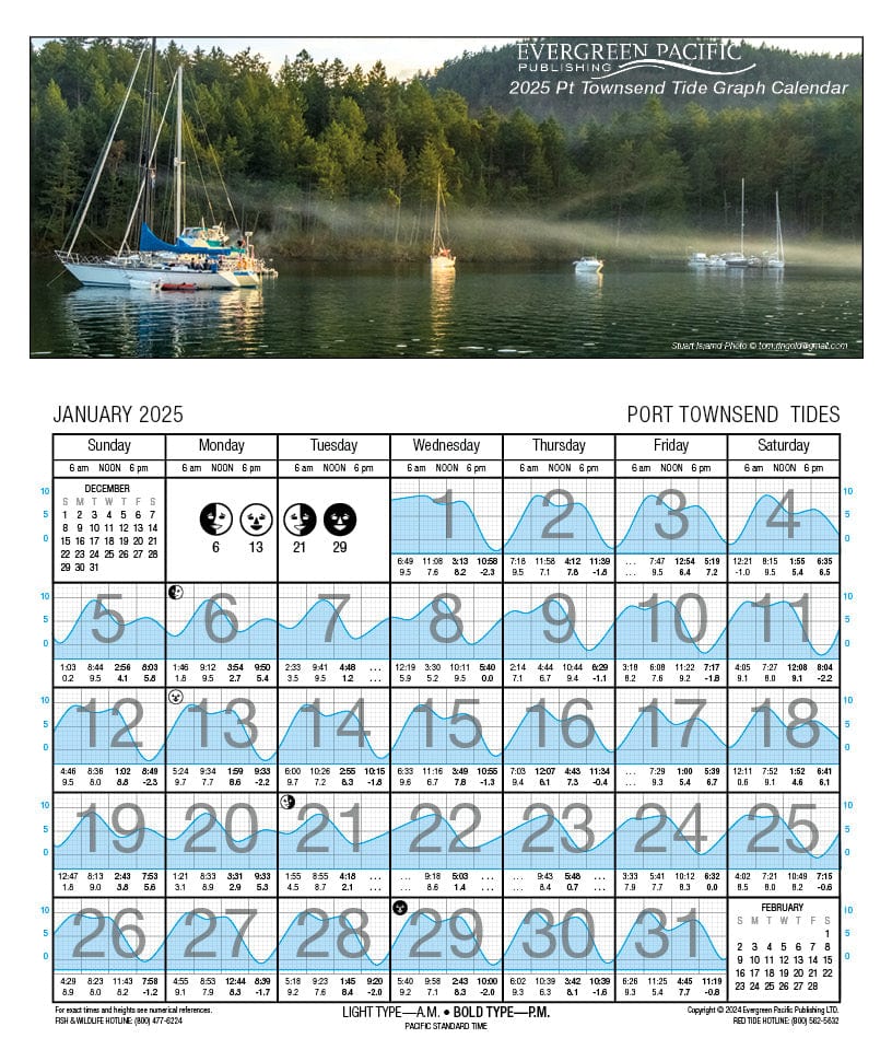 2024 Port Townsend Tide Graph Calendar Port Townsend Tides 2024