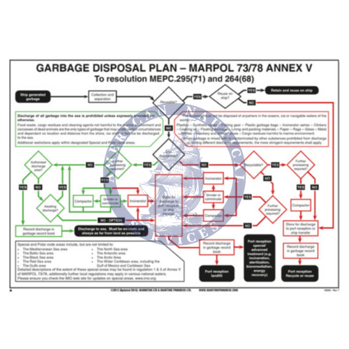 Garbage Disposal Plan - Marpol 73/78 Annex V Poster