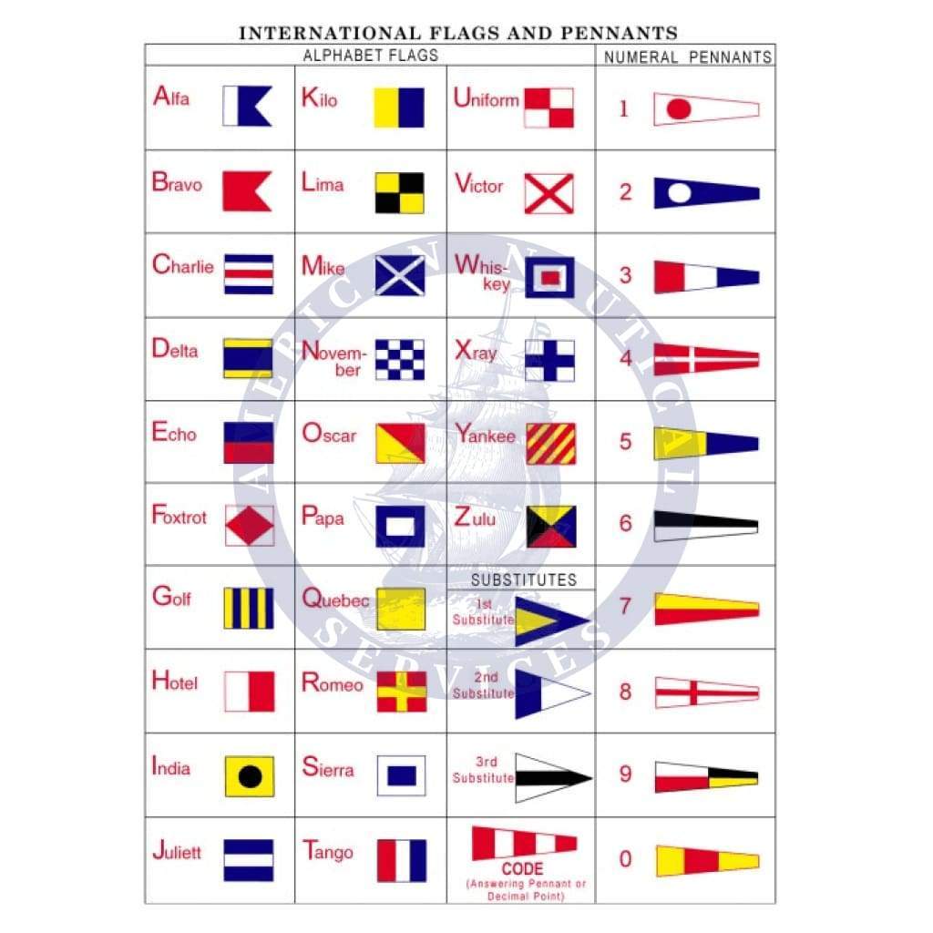 International Code of Signals Marine Flag Set