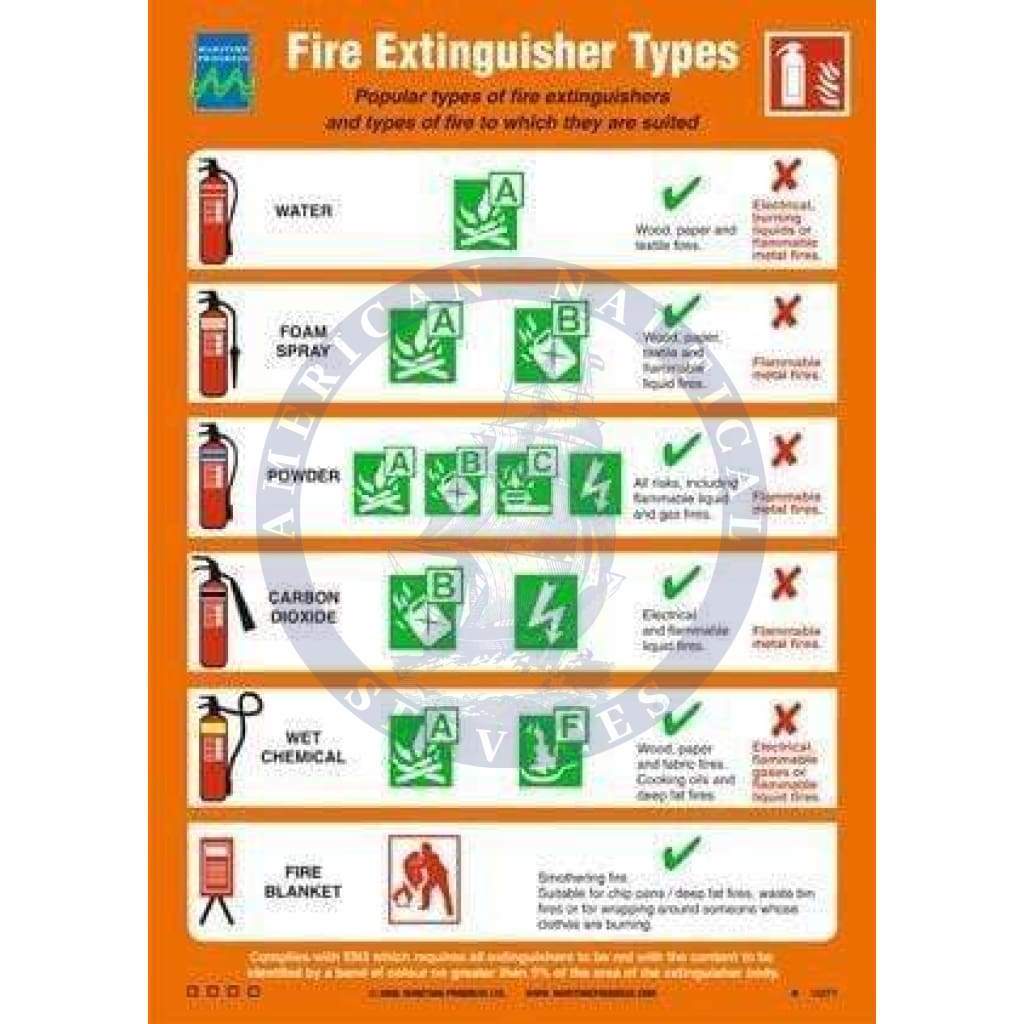 Fire top extinguisher categories