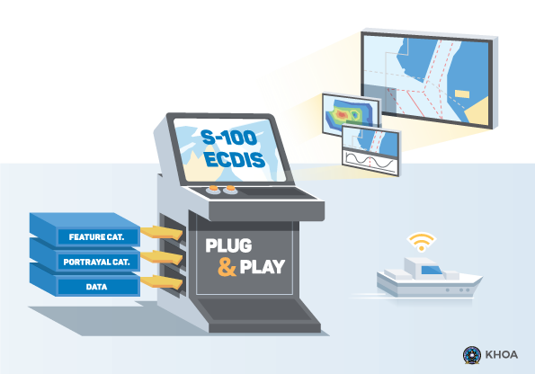 Revolutionizing Electronic Navigation: Exploring IHO Standard S-100 and Its Advantages over S-57