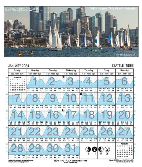 2024 Seattle Tide Graph Calendar