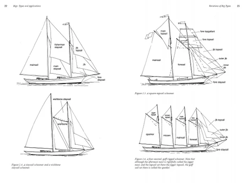 Auxiliary Sail Vessel Operations: For the Professional Sailor - Amnautical