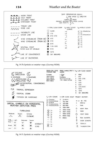 Boater's Weather Guide, 2nd Edition