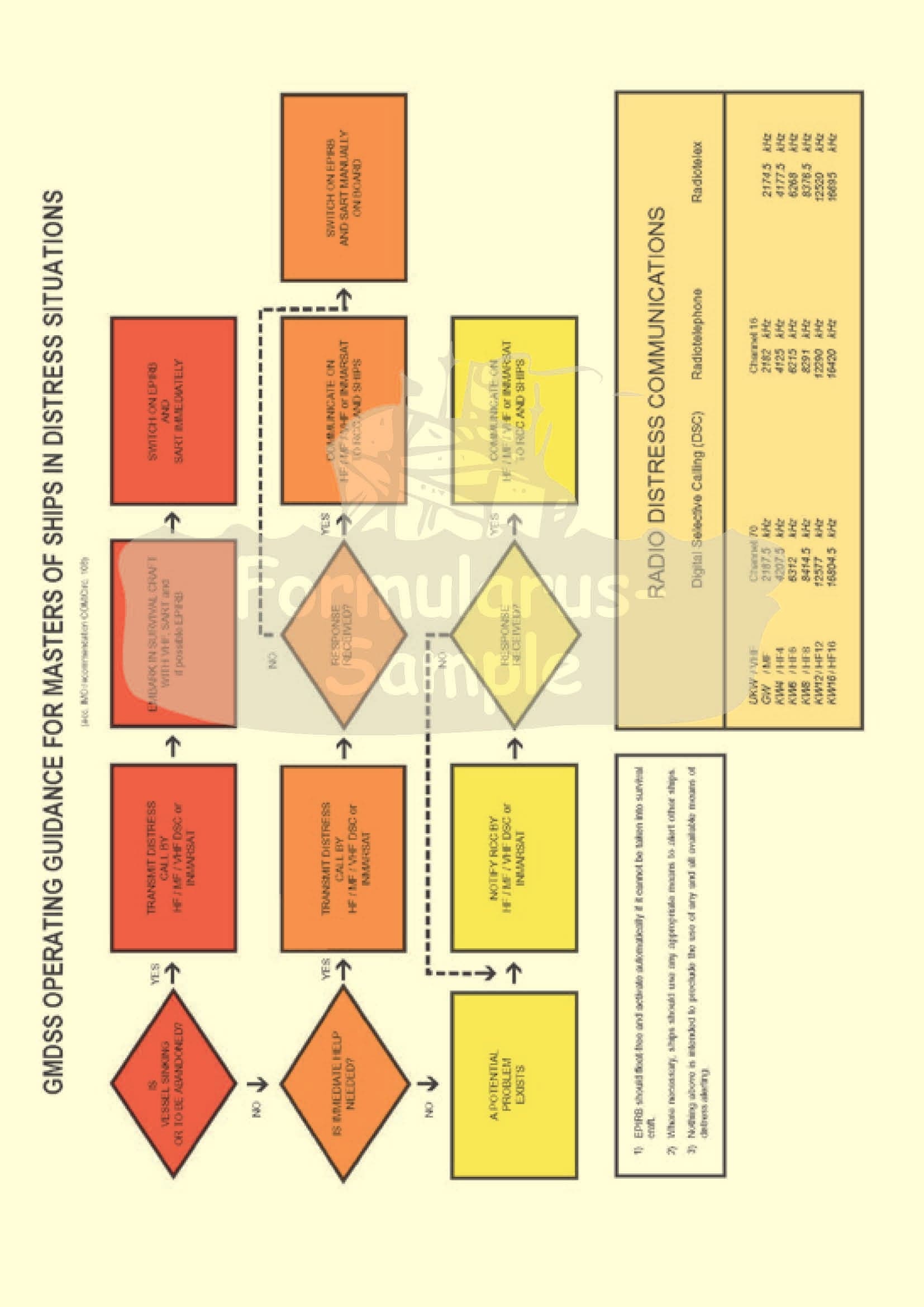 Cyprus Official Radiocommunications Log (GMDSS)