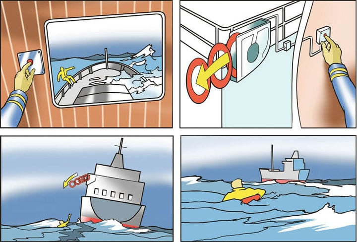 DATREX Hammar Quick Release System Complete Remote Release - Amnautical