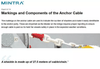 e-Learning Course: Anchoring - Operational Safety Training