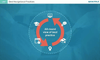 e-Learning Course: Best Navigational Practices Training