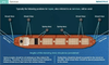 e-Learning Course: Mooring Safety Training - DNV Certified