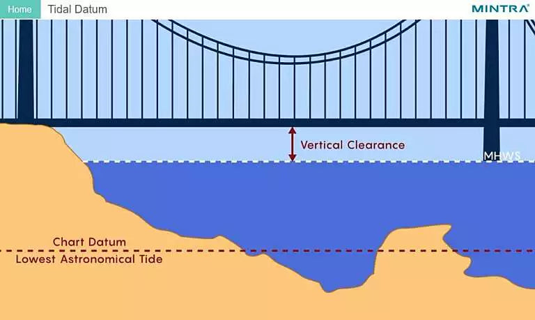e-Learning Course: Safe Navigation in Confined Waters Training