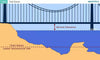e-Learning Course: Safe Navigation in Confined Waters Training