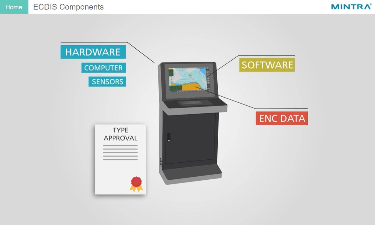ECDIS e-Learning: ECDIS Training for Maritime Pilots