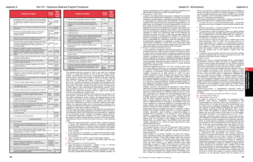 Mancomm 49 CFR: Transportation, Parts 100-185 (US Hazmat Regs), March 2024