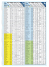 Maptech Waterproof Chartbook: Lower Chesapeake Bay, 2nd Edition