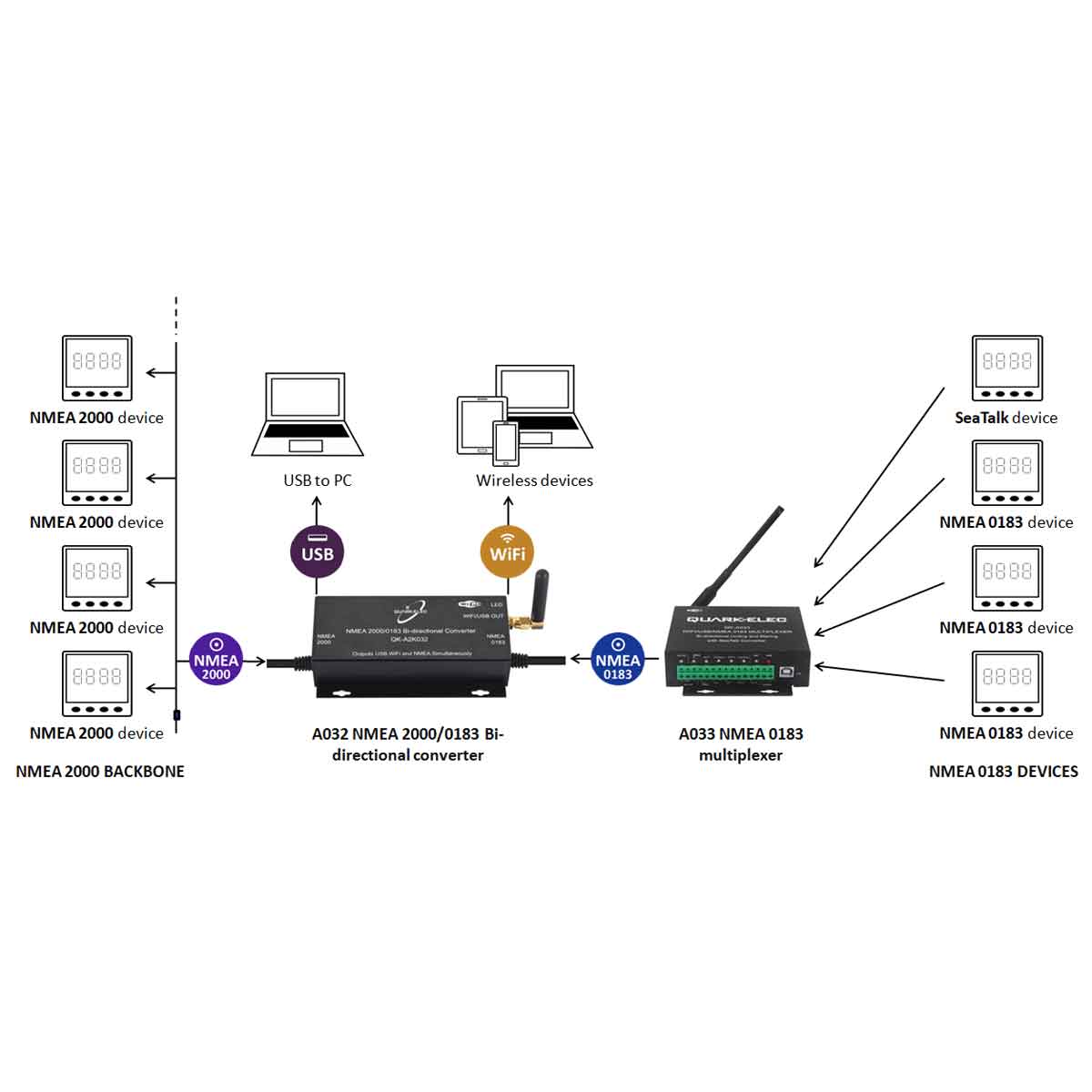 NMEA 2000: QK-A032 NMEA 2000/0183 Bi-directional Gateway - Amnautical