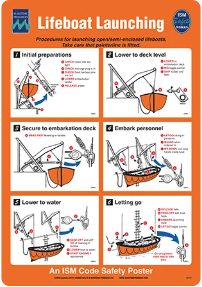 Poster - Lifeboat Launching