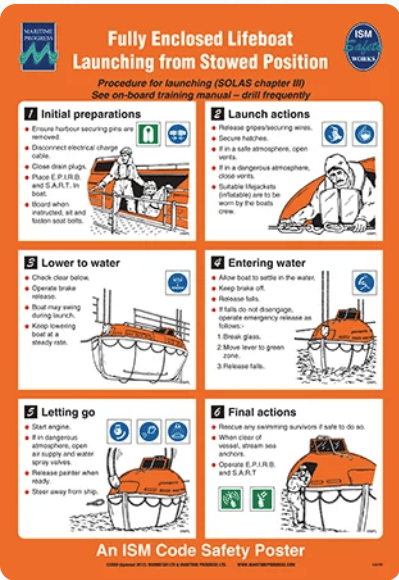 Poster - Lifeboat Launching in a Safe Atmosphere