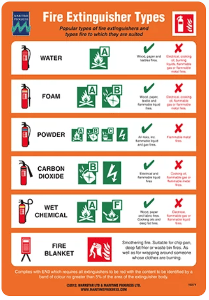 Poster - Working Aloft or Outboard