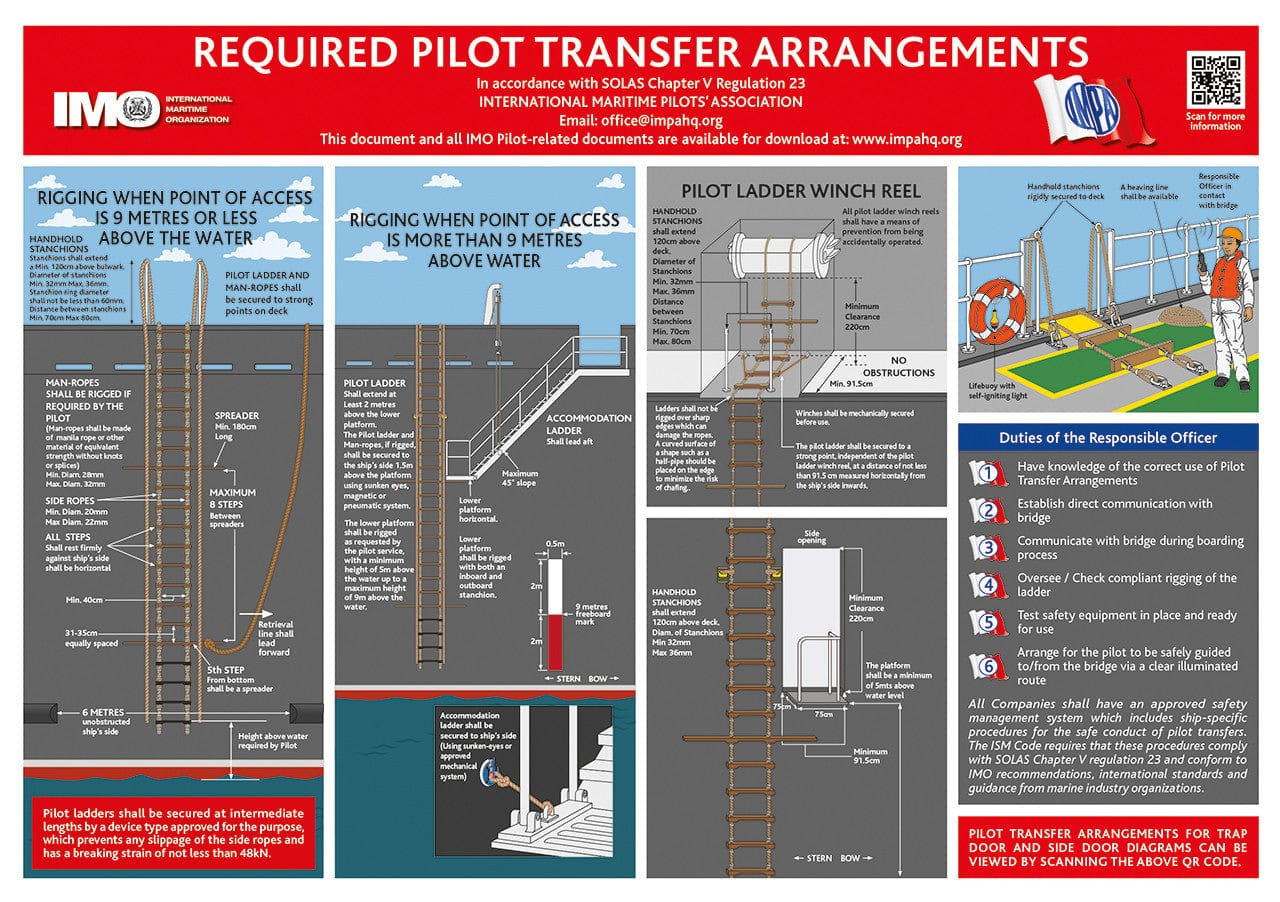 Required Pilot Transfer Arrangements - In accordance with SOLAS Chapter V Regulation 23 (2025)