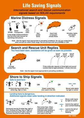 SOLAS Life Saving Signals and Rescue Card | Life Saving Signals Poster ...