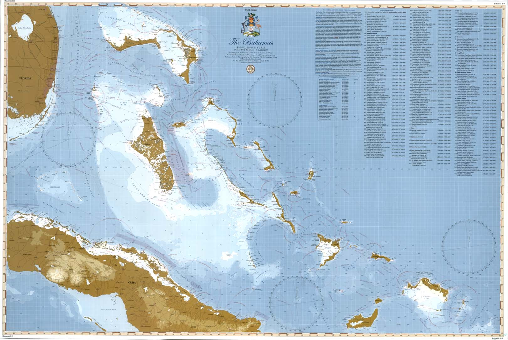 The Bahamas Chart