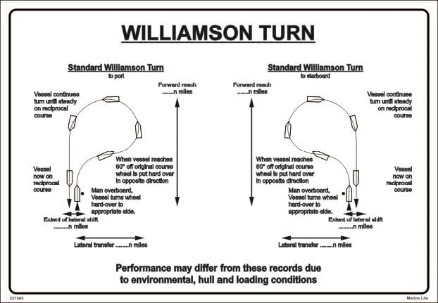 Williamson Turn Poster - Complete with Wet-Wipe Pen