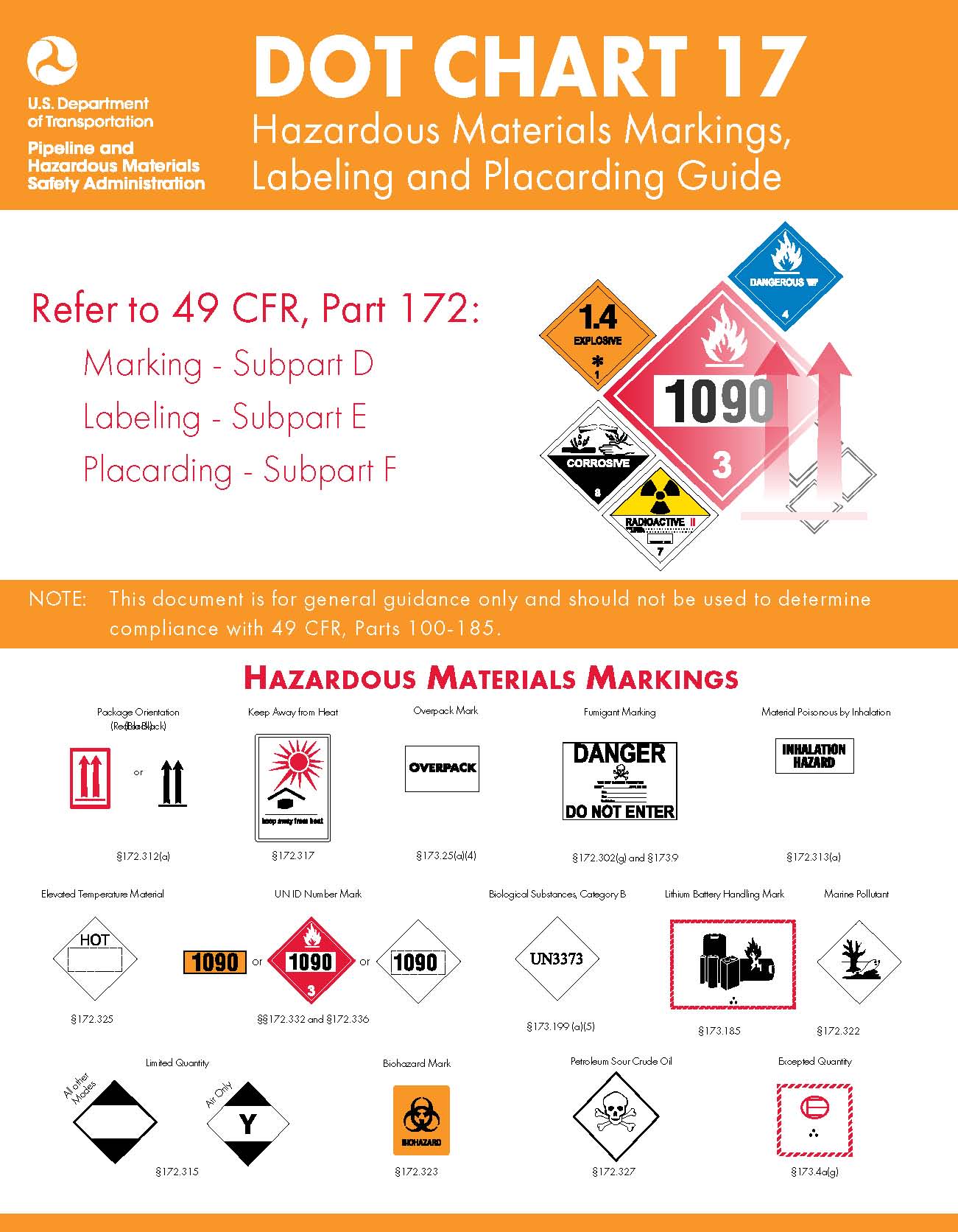 D.O.T. Chart 17 - Hazardous Materials Markings  Labeling and Placarding Guide