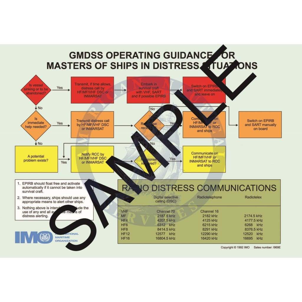 GMDSS Operating Guidance Card