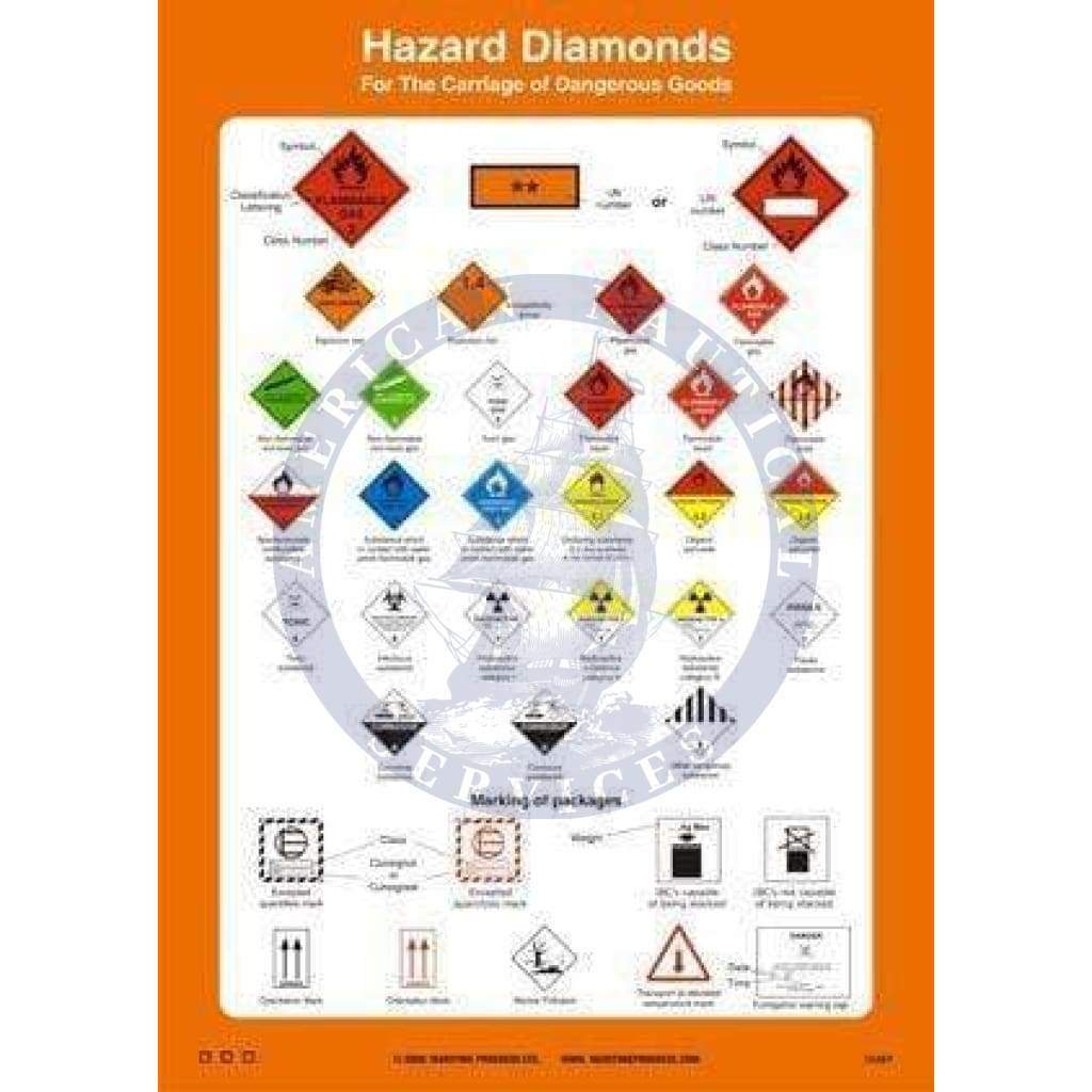 Poster - Hazard Diamonds
