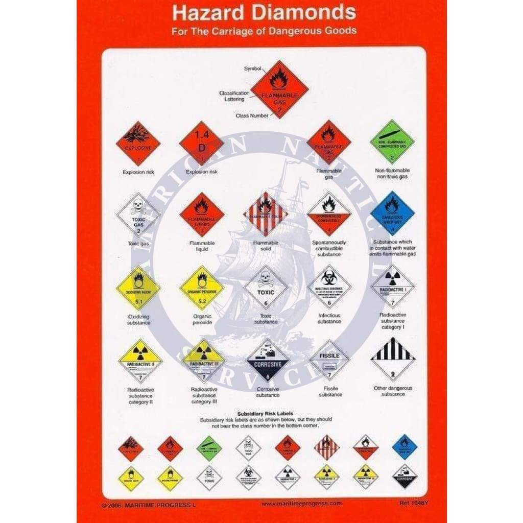 Biohazard Color Code Diamond Poster - Hazard Diamonds Guide - Amnautical