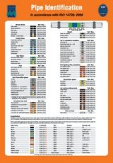 Poster - Pipe Identification - Amnautical