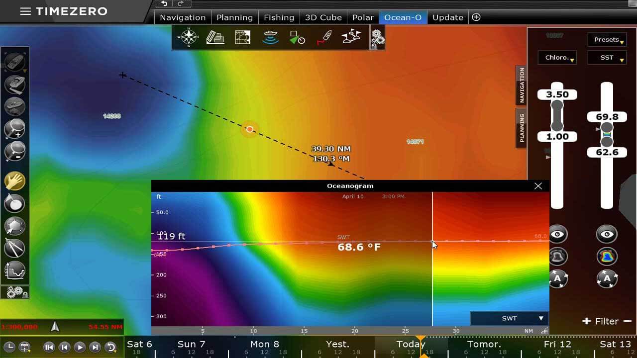 Time. Zero Raster TIMEZERO Premium Oceanographic Service - Amnautical