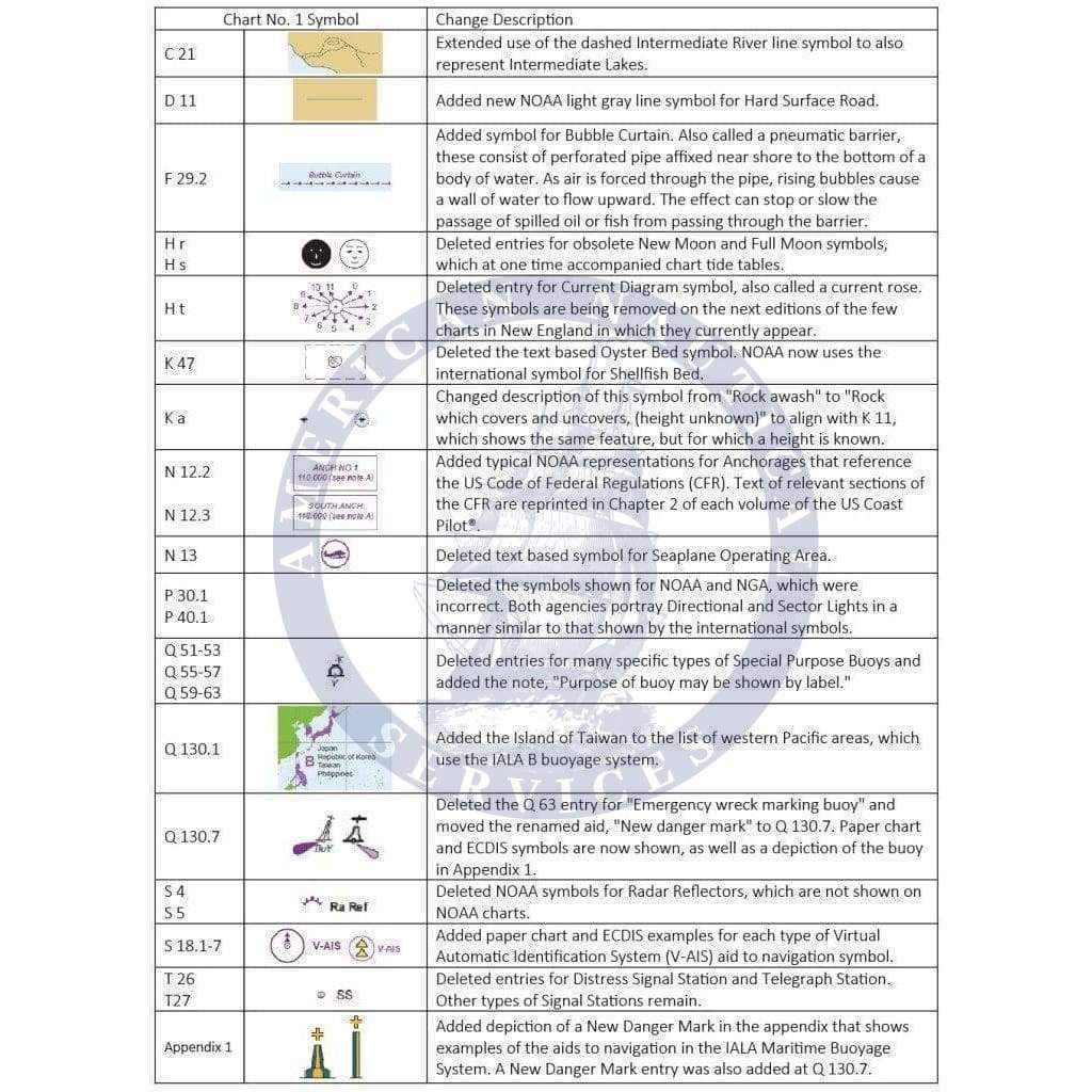 U.S. Chart No. 1: Symbols, Abbreviations and Terms,13th Edition 2019