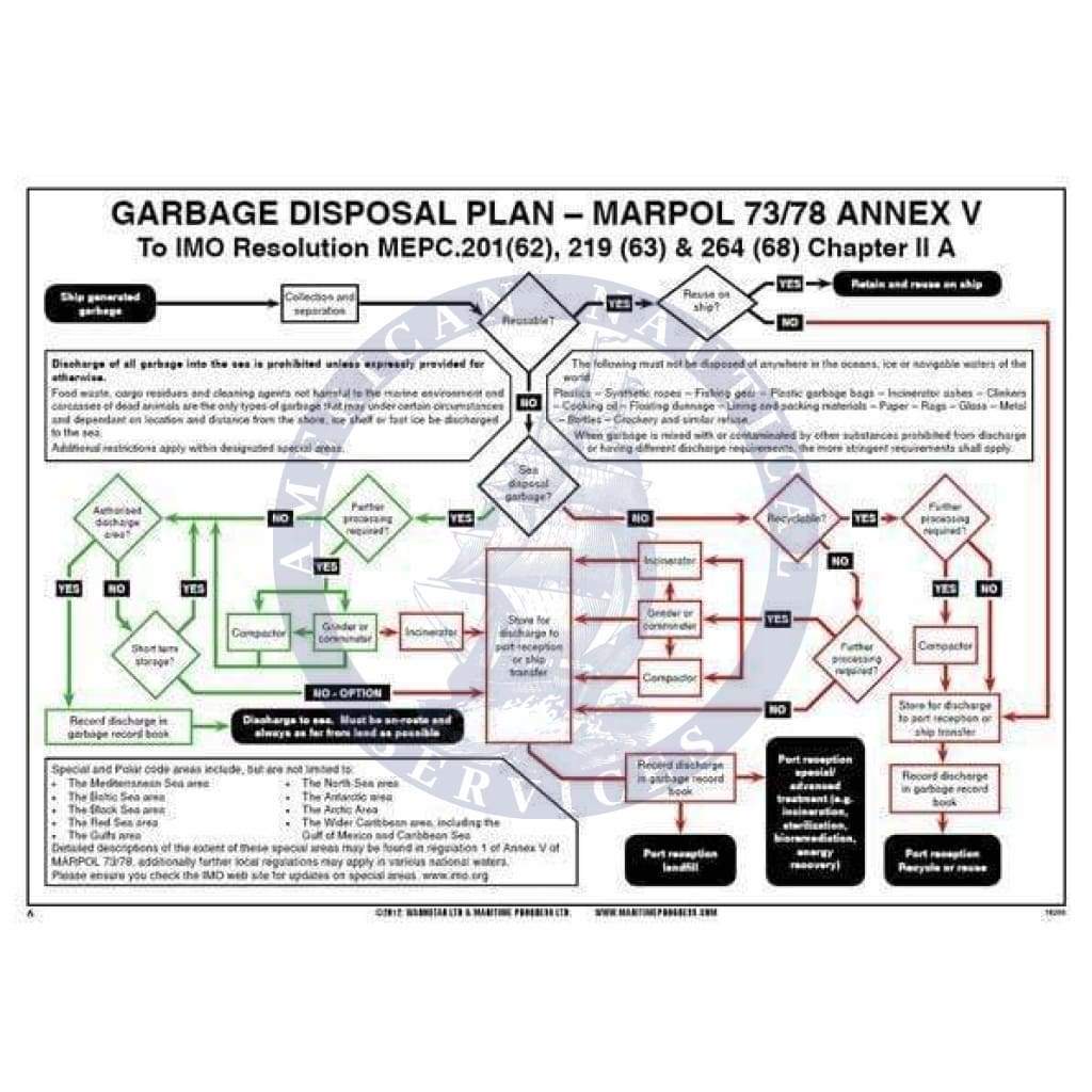 Updated Garbage Disposal Plan Poster
